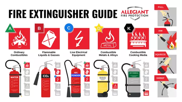 Choosing the Right Fire Extinguisher for Your Waunakee Home,John Reuter