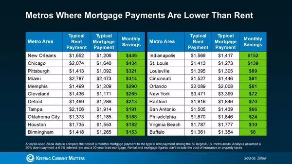  Is It Time to Buy? Rent vs. Mortgage Payments,Krista Klause