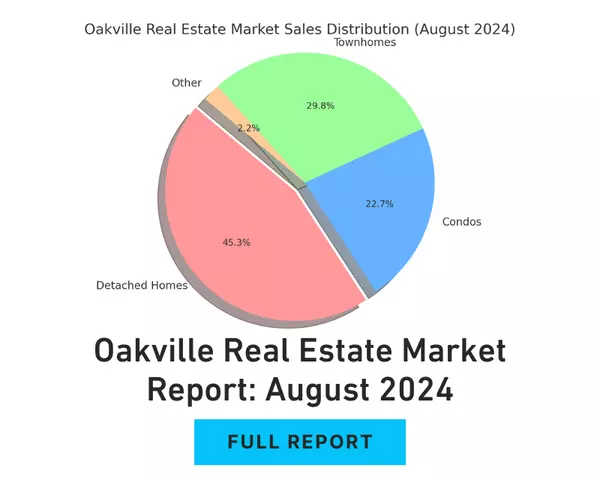 Oakville Real Estate in August 2024: Sales, Prices, and Market Dynamics,Roshan Basnet