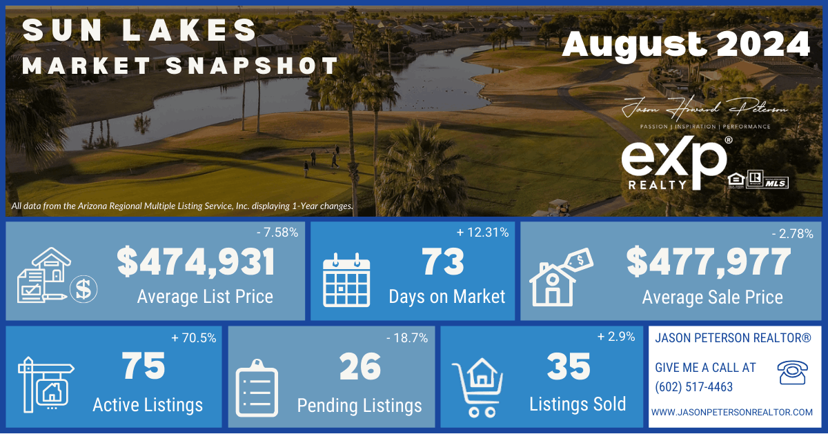 Search for Homes in Sun Lakes and Access Market Trends