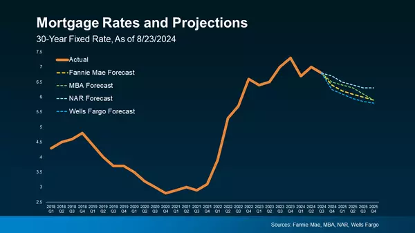 September Shift: What a Fed Rate Cut Means for You and the Housing Market! ,Krista Klause