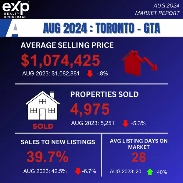 Why Now is the Perfect Time to Buy or Sell in the GTA Housing Market,Ali Bolourchi