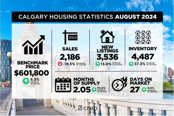 Sept 3 Real Estate Market Report,Trent Gustus