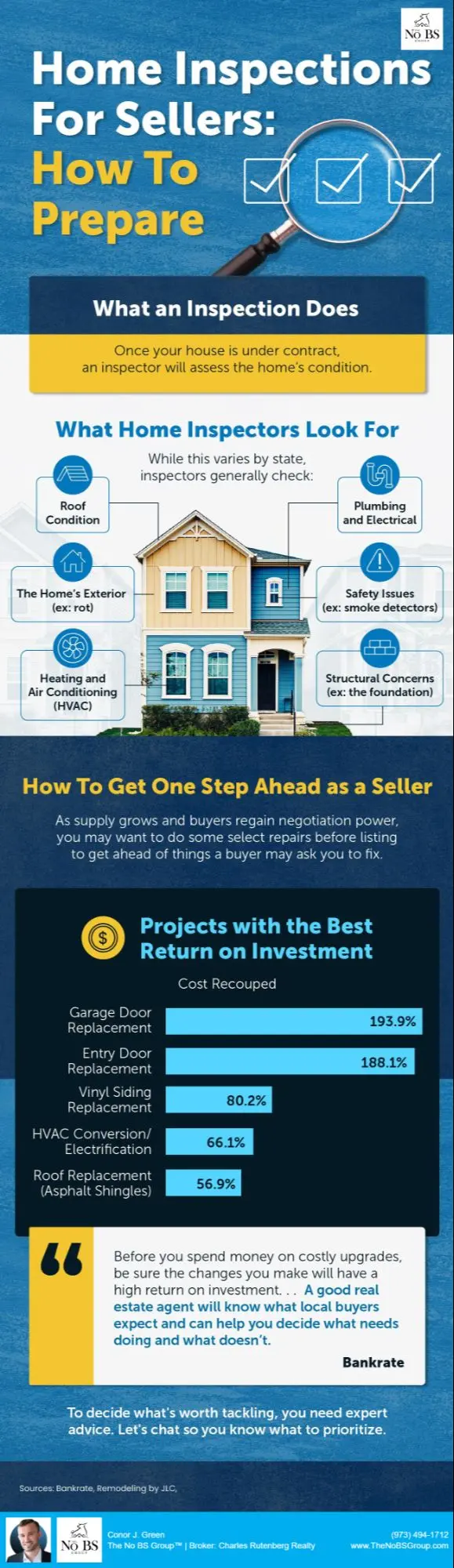Home Inspections For Sellers: How To Prepare,Conor J. Green