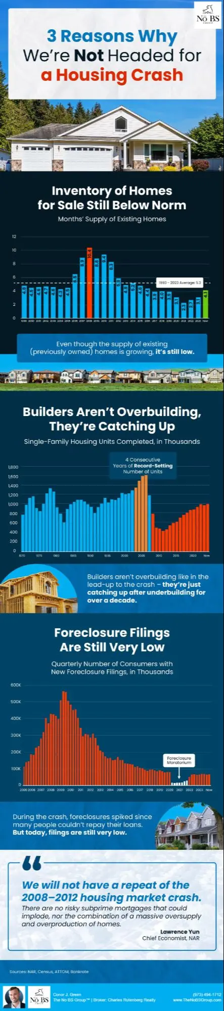 3 Reasons Why We’re Not Headed for a Housing Crash,Conor J. Green