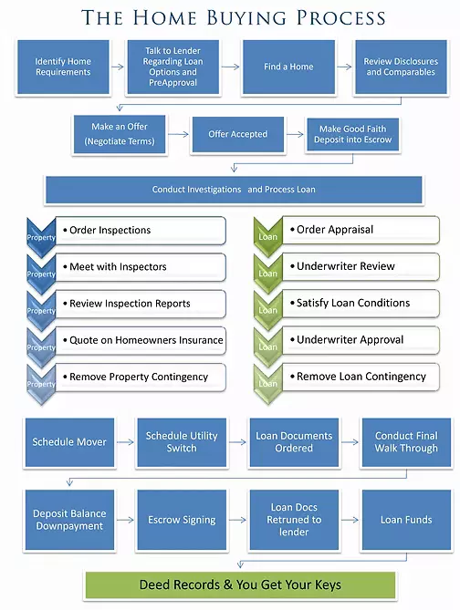 Home_Buying_Process