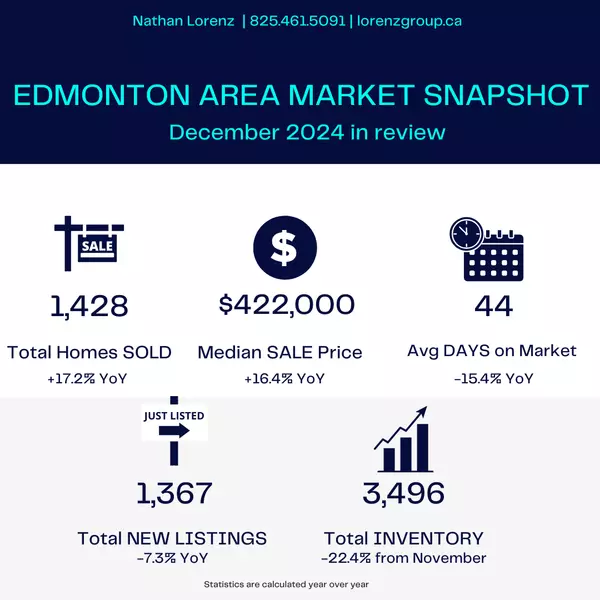 January 2025 Edmonton Area Real Estate Market Update,Nathan Lorenz