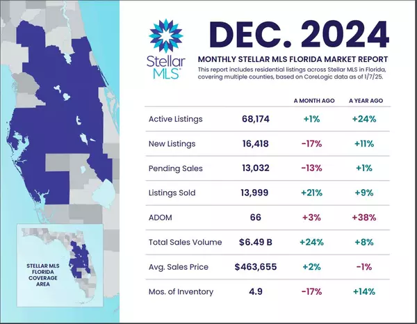 DEC 2024 STATICS ON HOUSING 