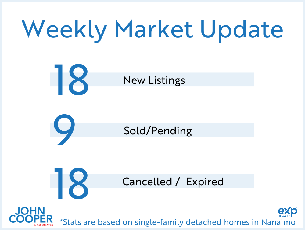 feature image of Weekly Real Estate Take [January 2025 - Week 2]