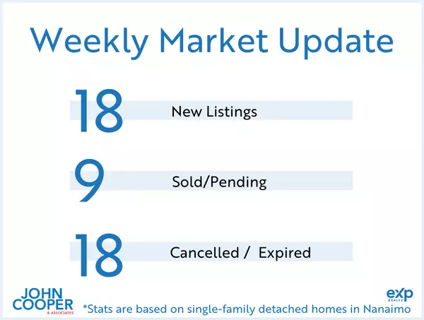 Weekly Real Estate Take [January 2025 - Week 2]