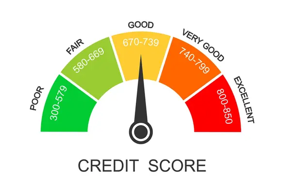 The Truth About Credit Scores and Buying a Home,KCM Crew