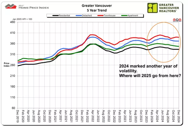 feature image of Real Estate Market Intelligence 2025 Overview 