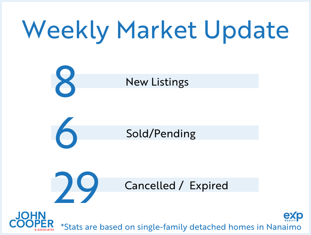 feature image of Weekly Real Estate Take [January 2025 - Week 1]