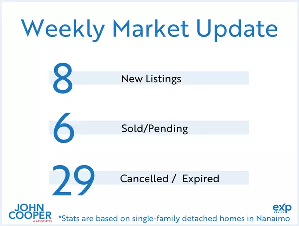 Weekly Real Estate Take [January 2025 - Week 1]