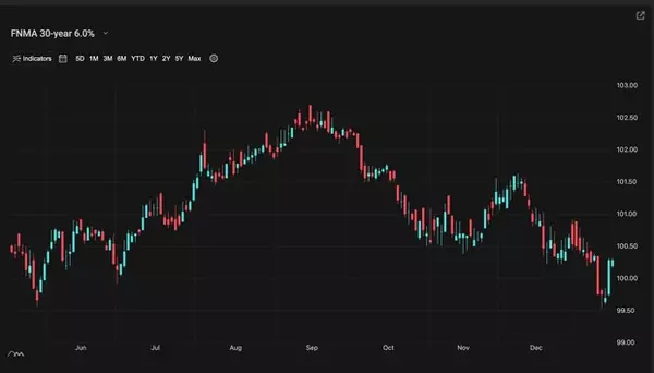 A Look into the Markets - January 17, 2025