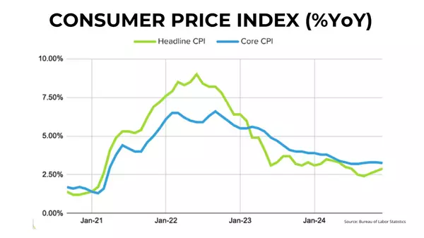 December CPI Eases Inflation, Boosting Hopes for Boston’s Spring Housing Market