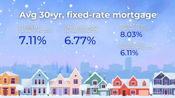 Mortgage Rates Stay High Amid Fed’s Conservative Rate Outlook