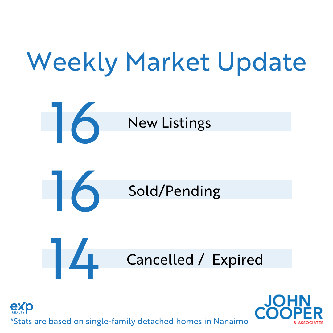 feature image of Weekly Real Estate Take  December 2024 - Week 3