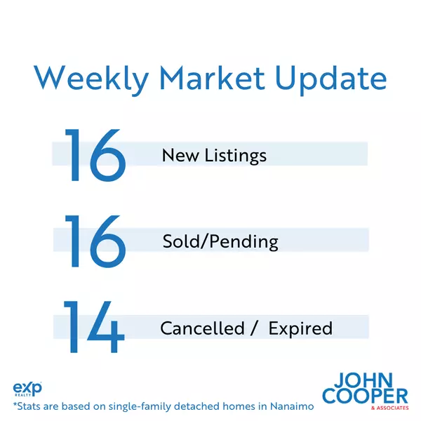 Weekly Real Estate Take  December 2024 - Week 3