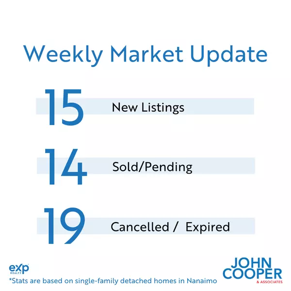 feature image of Weekly Real Estate Take  December 2024 - Week 2