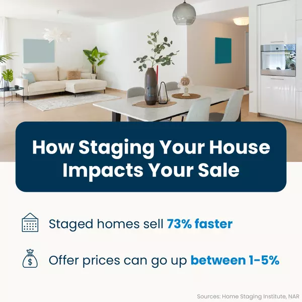 Sell Your Home Faster and for More Money with These Simple Staging Tips  ,Kristen Smith