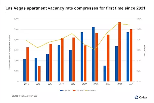 Las Vegas Multifamily Market: A Strong Recovery and Investment Opportunity in 2025,Jeremy Hyde