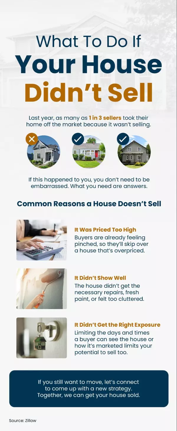 What To Do If Your House Didn’t Sell,Melanie Balog