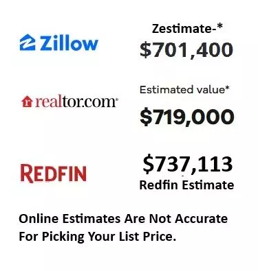 How Online Estimates Differ