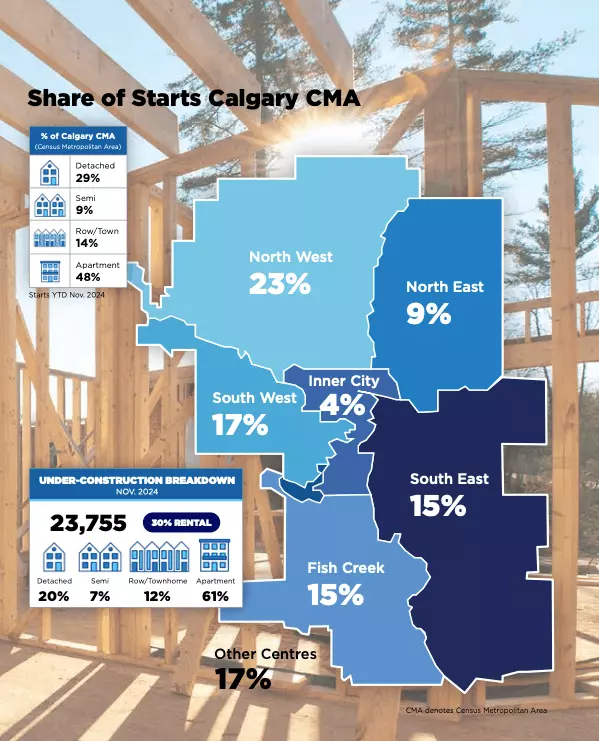 Rising Housing Supply