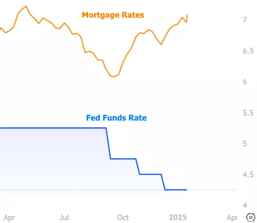 Can Trump Actually Force Rates to Move Lower?