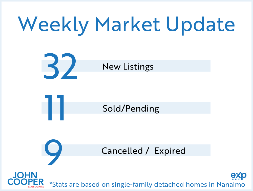 feature image of Weekly Real Estate Take [January 2025 - Week 3]