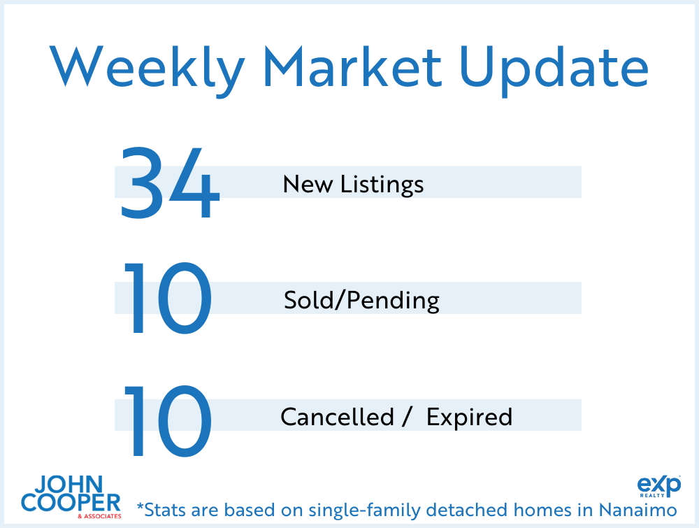 feature image of Weekly Real Estate Take [January 2025 - Week 4]