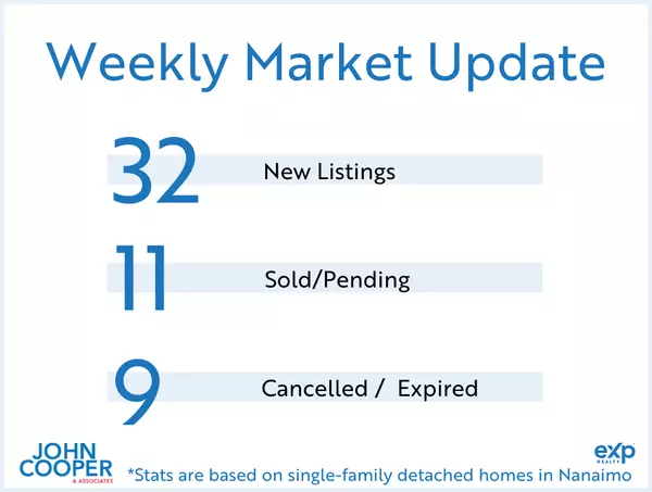 Weekly Real Estate Take [January 2025 - Week 3]