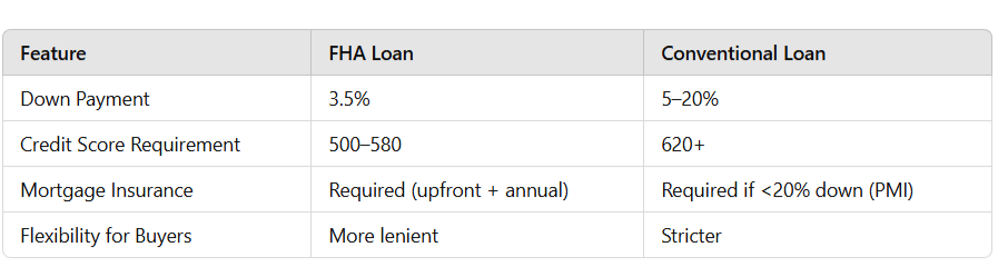 Apply for FHA Loan in Ohio Online