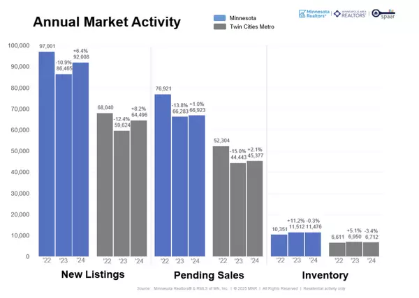 2024 Annual Housing Market Report