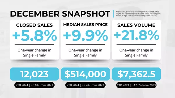 2024 in Review: NH Housing Market's Affordability Crisis