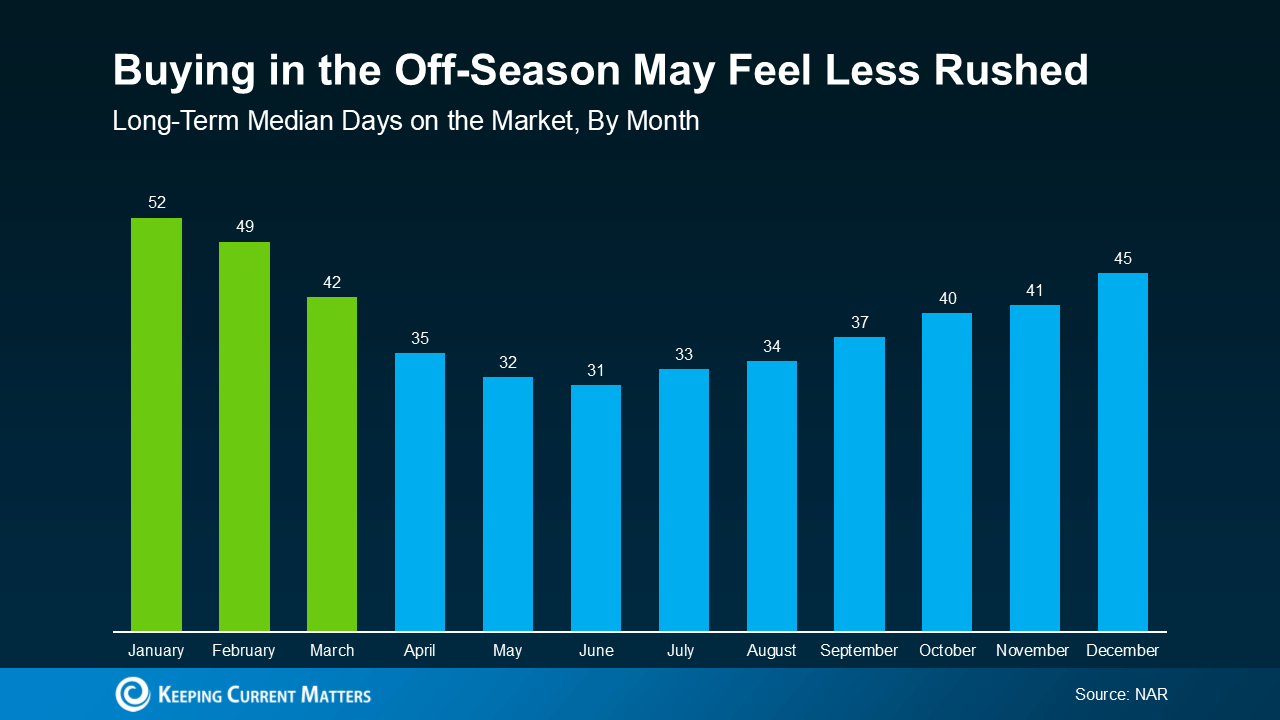 Buying in the Off-Season May Feel Less Rushed in North Idaho