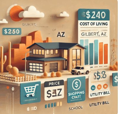 Is Gilbert, AZ Expensive? Income, Cost of Living & Schools Explained