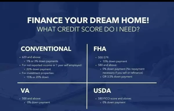 HOME LOANS,Lynn Kirkman