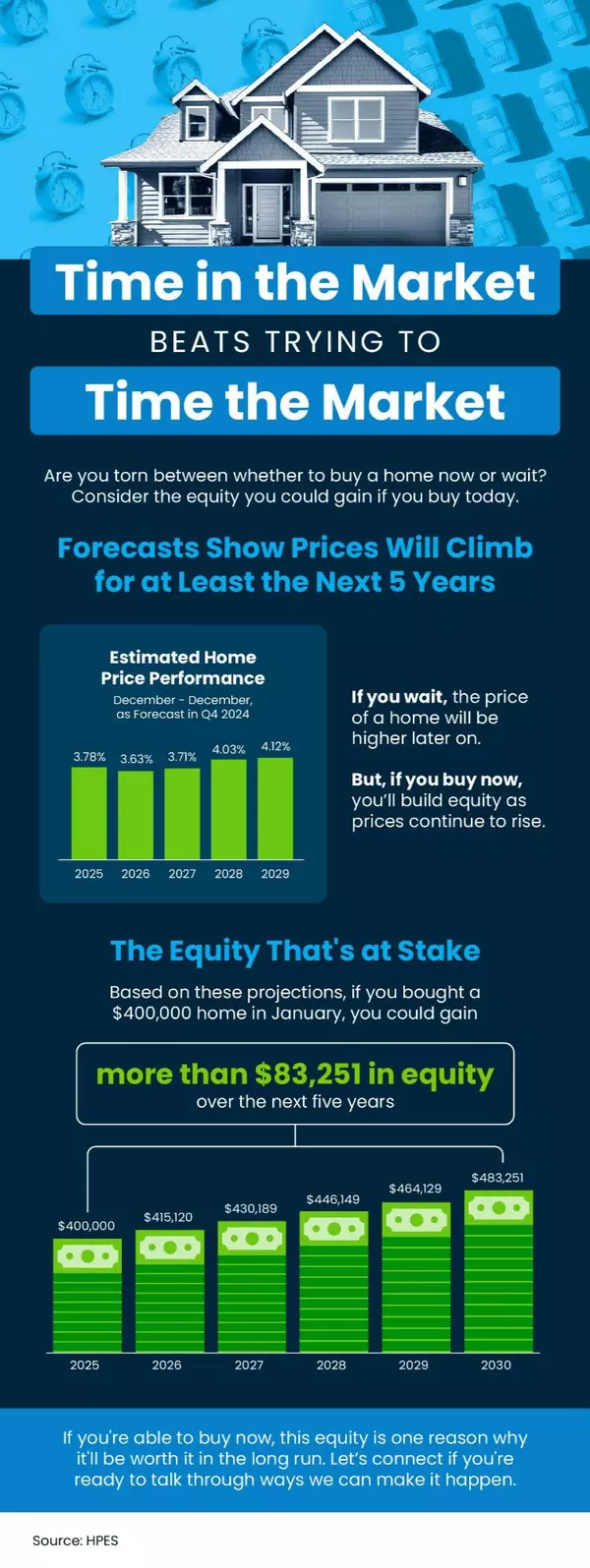 Time in the Market Beats Trying To Time the Market,Ryan Ivemeyer