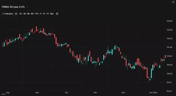 A Look into the Markets - January 31, 2025