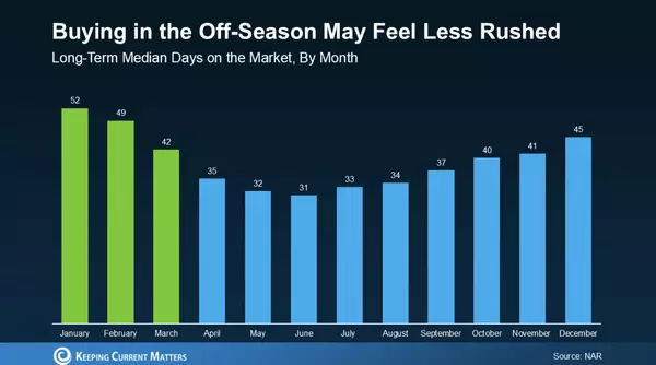 feature image of 3 Reasons To Buy a Home Before Spring