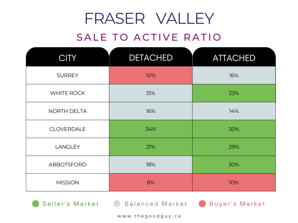 Real estate market update