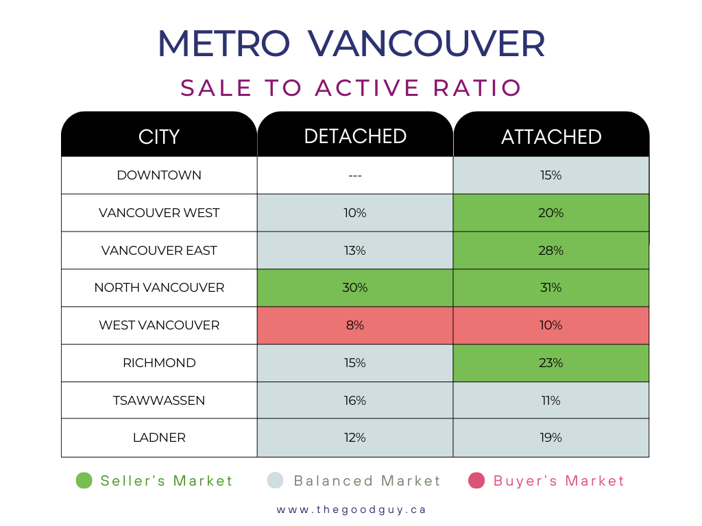 Real estate market update