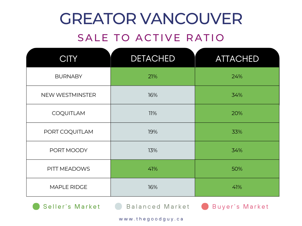 Real estate market update