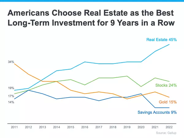  Real Estate as the Best Investment