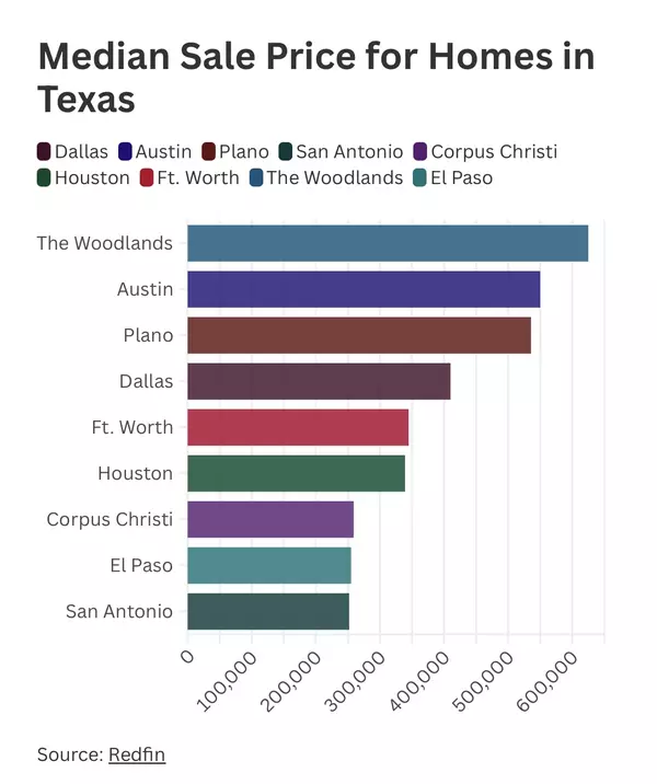 The 2024 Texas Housing Market: Insights for San Antonio Buyers and Sellers  ,Kristen Smith, Realtor