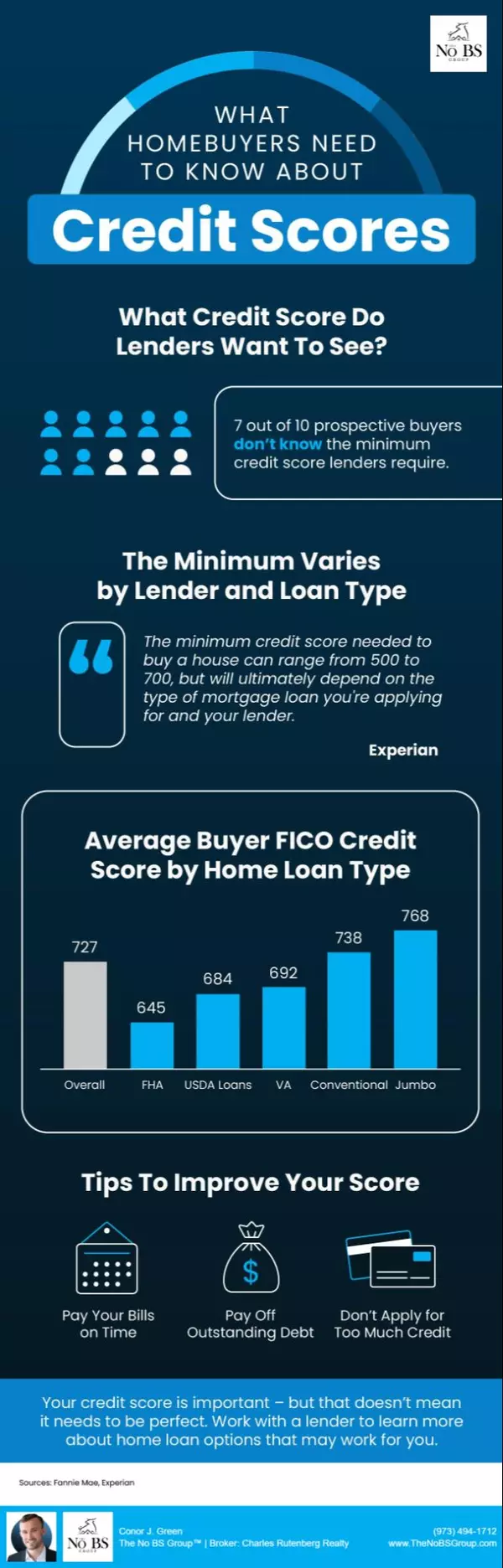 What Homebuyers Need To Know About Credit Scores