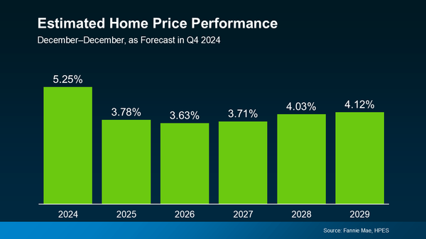 Time on the Market Beats Timing in the Market: What Does That Mean?