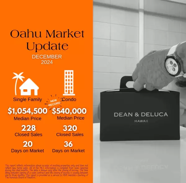 feature image of O&#39;ahu Real Estate Market Closes 2024 With Positive Momentum